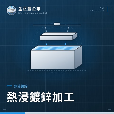 熱浸鍍鋅加工